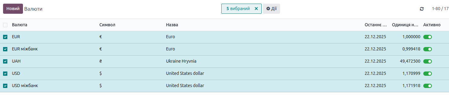 Мультивалютність