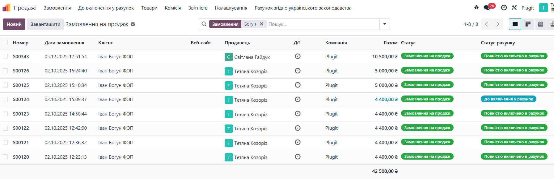 Продажі- Замовлення