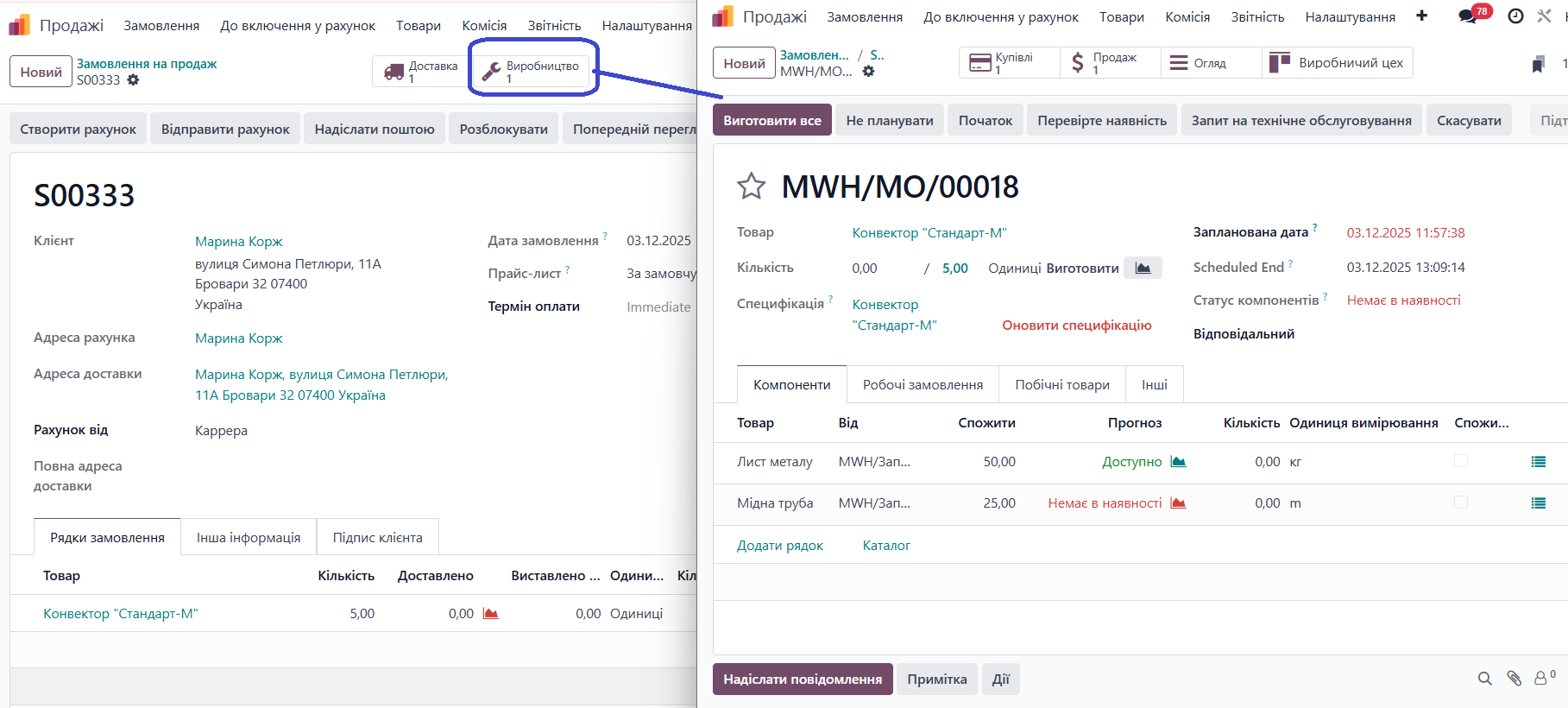 Продажі виробництво