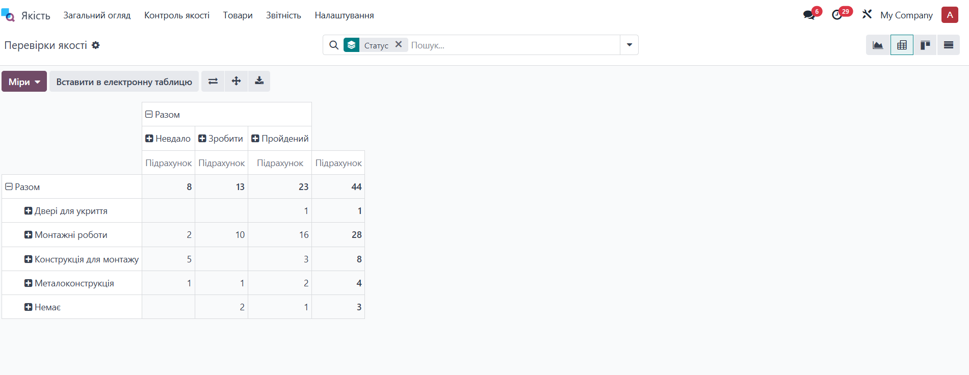 Якість - звітність