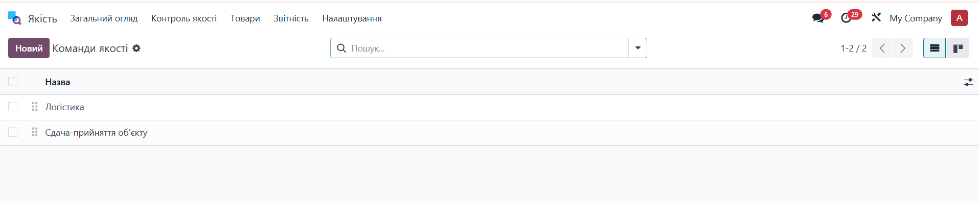 Якість- команди якості