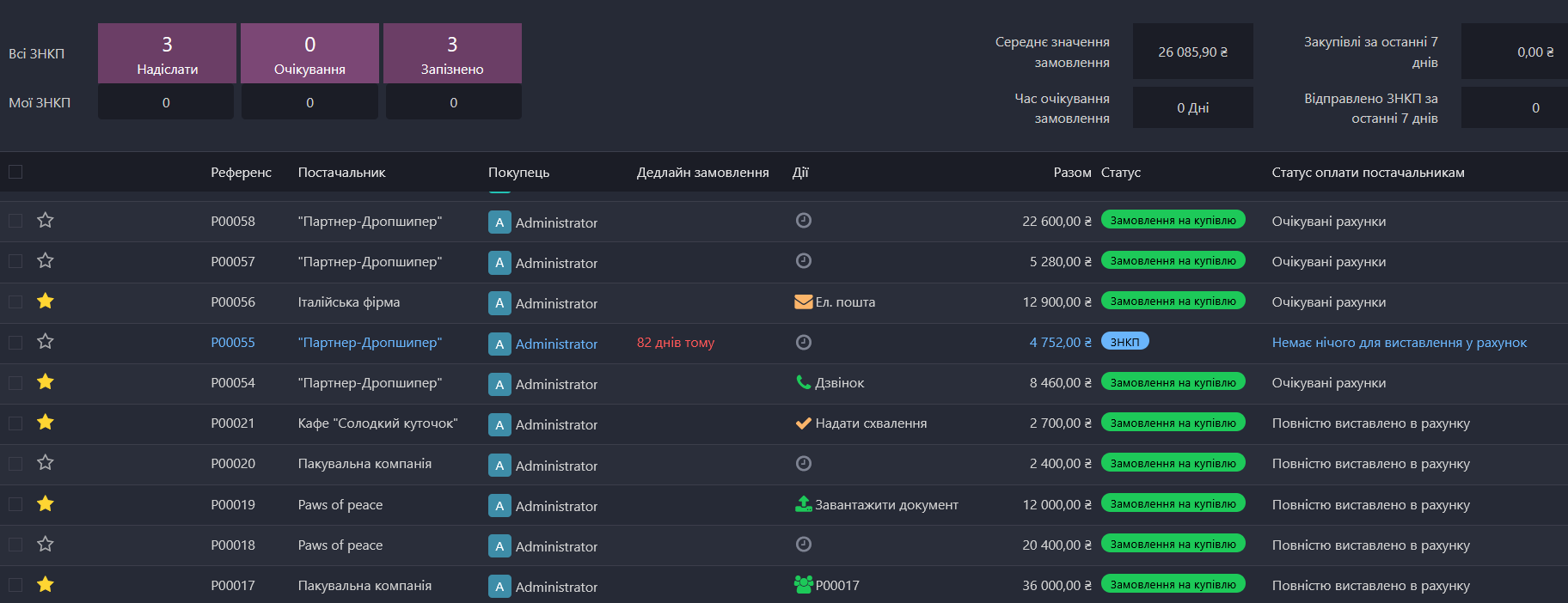 купівлі лінійний