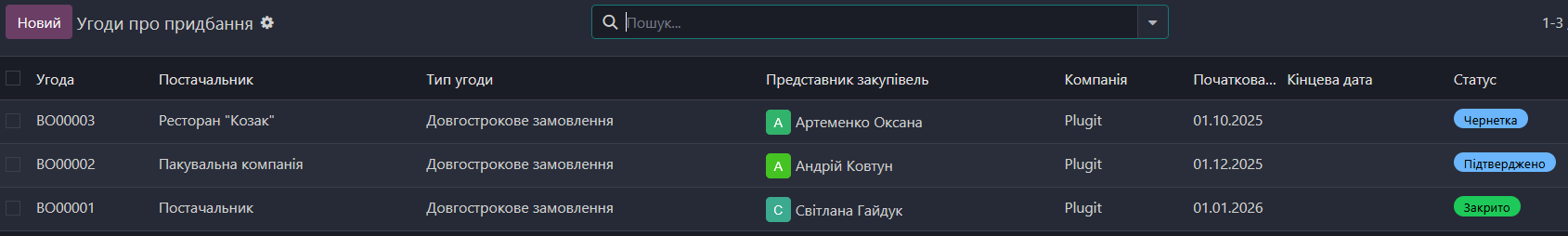 купівлі угоди