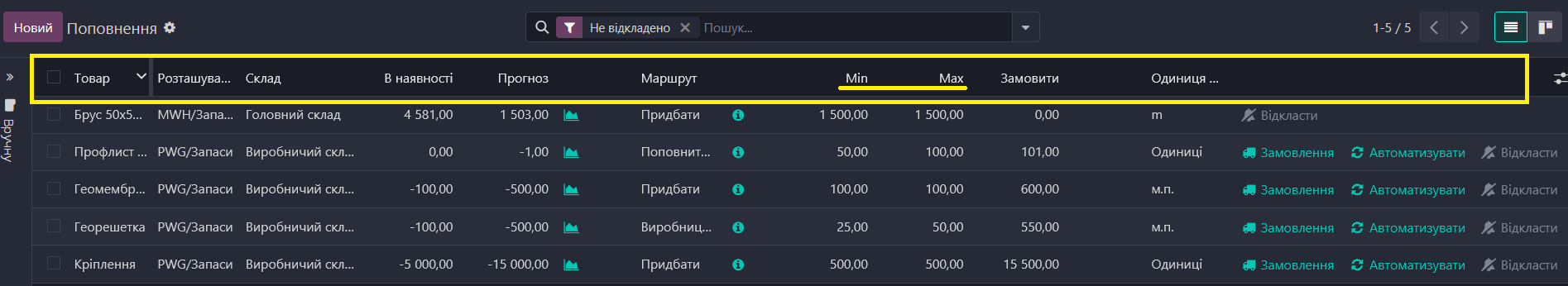 склад поповнення