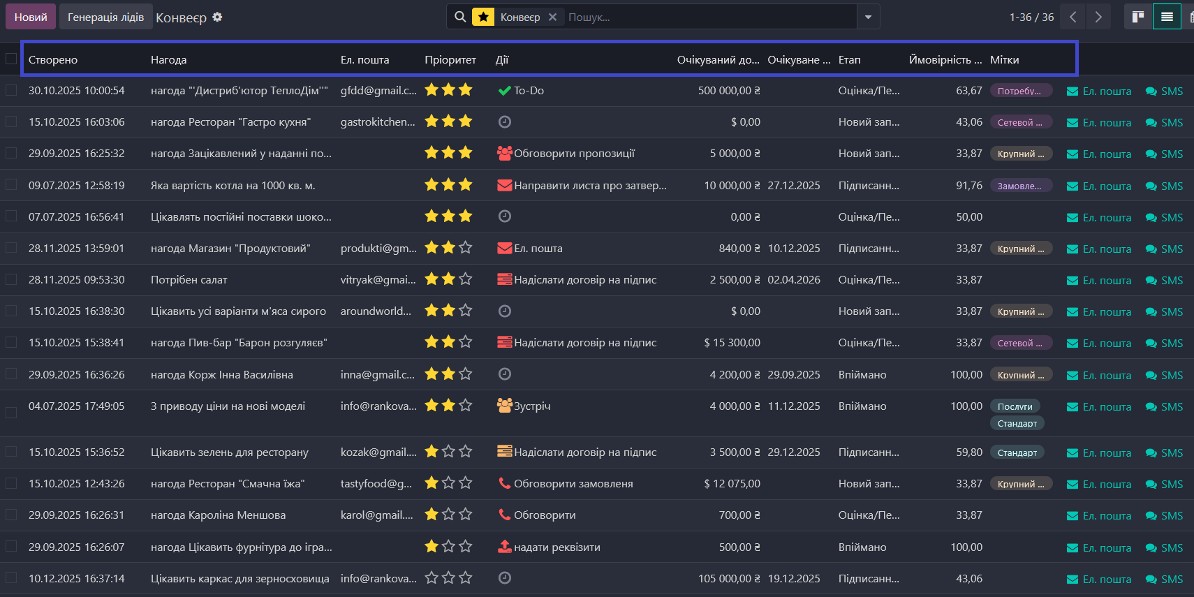 срм лінійний