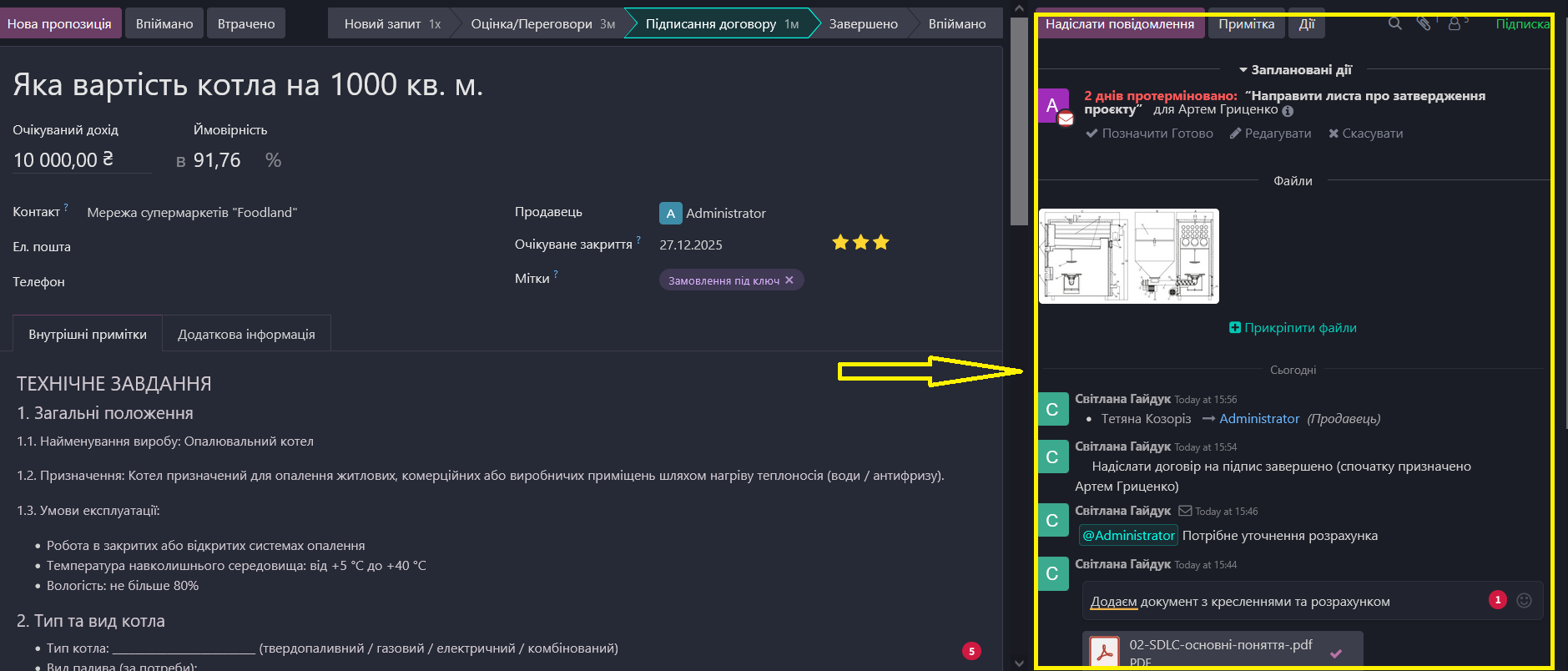 срм обговорення